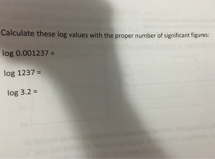 how to find log of number