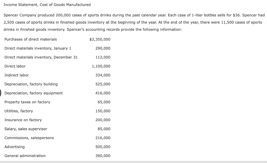 Solved Income Statement Cost Of Goods Manufactured Spencer 5207