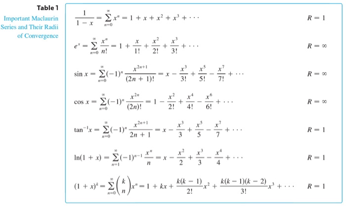 Solved By manipulating the common Maclaurin series in Table | Chegg.com