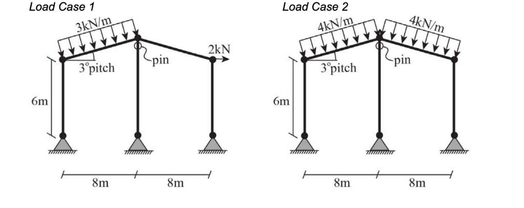 Use SPACEGASS to perform a linear static analysis | Chegg.com