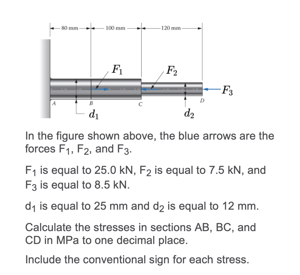 Solved Rods A B D Machine In The Figure Shown Above, The | Chegg.com