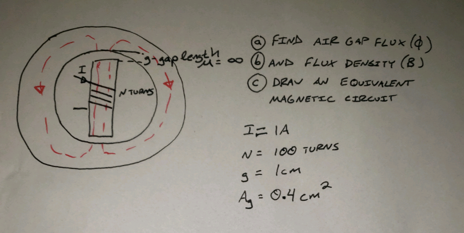 Solved FIND AIR GAP FLUX (0) 6 AND FLUX DENSITY (B) ( | Chegg.com
