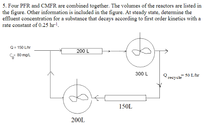 Solved 5. Four PFR and CMFR are combined together. The | Chegg.com
