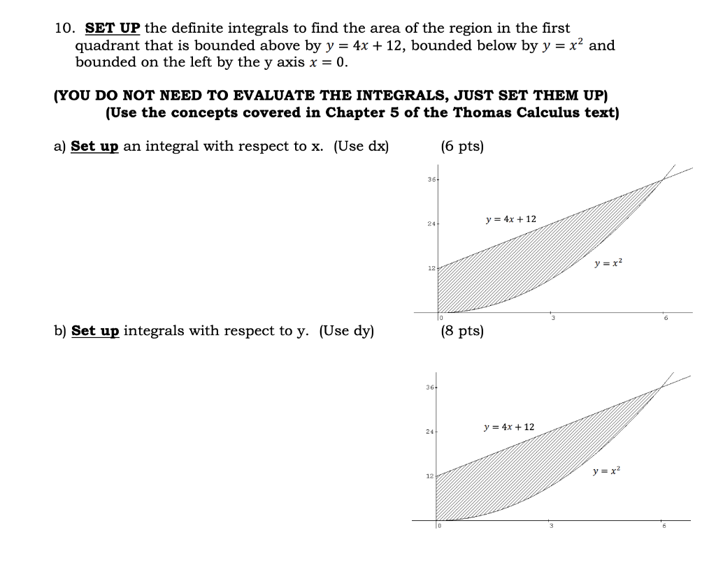 Solved 10. SET UP The Definite Integrals To Find The Area Of | Chegg.com