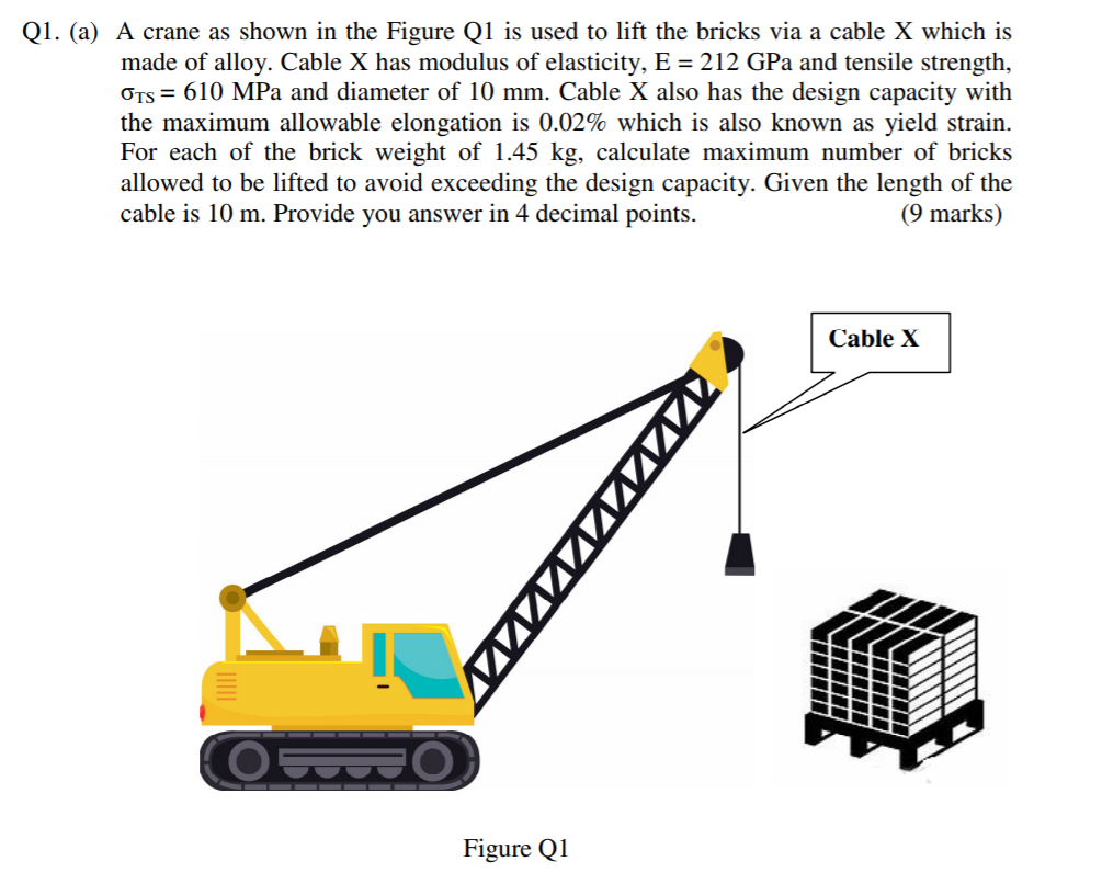 Solved Q1. (a) A crane as shown in the Figure Q1 is used to | Chegg.com