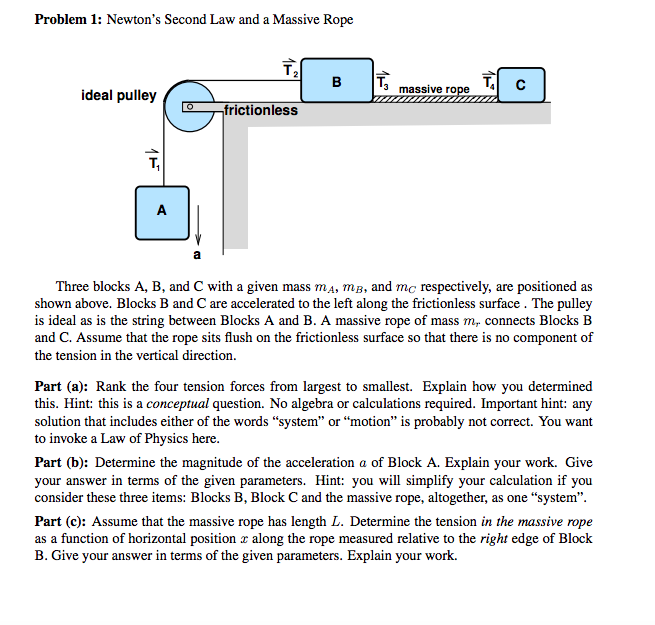 Solved Problem 1: Newton's Second Law And A Massive Rope B | Chegg.com