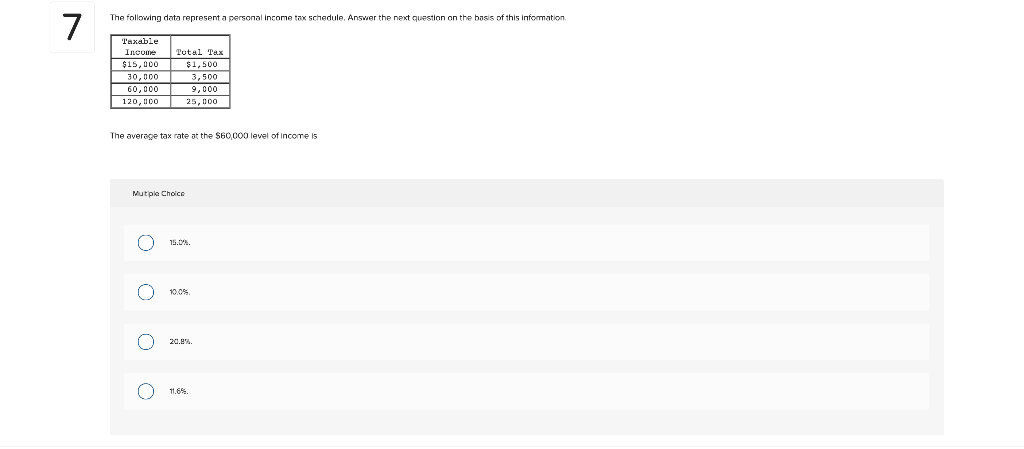 Solved The Following Data Represent A Personal Income Tax | Chegg.com