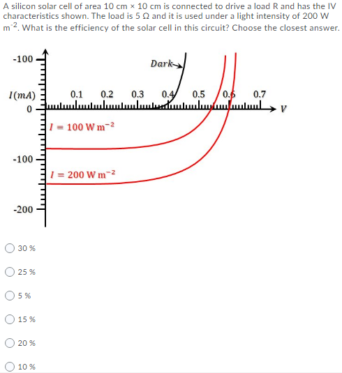 Solved A silicon solar cell of area 10 cm x 10 cm is | Chegg.com