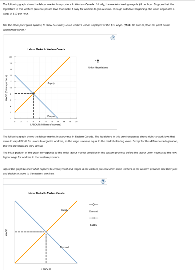 Solved 1. Graphing demand for labour and calculating the | Chegg.com