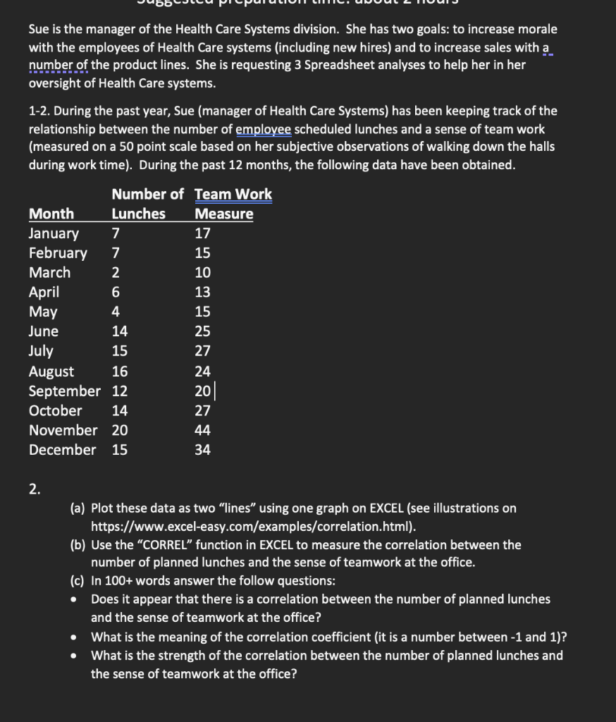 Solved Please show the excel steps on how to plot the data | Chegg.com