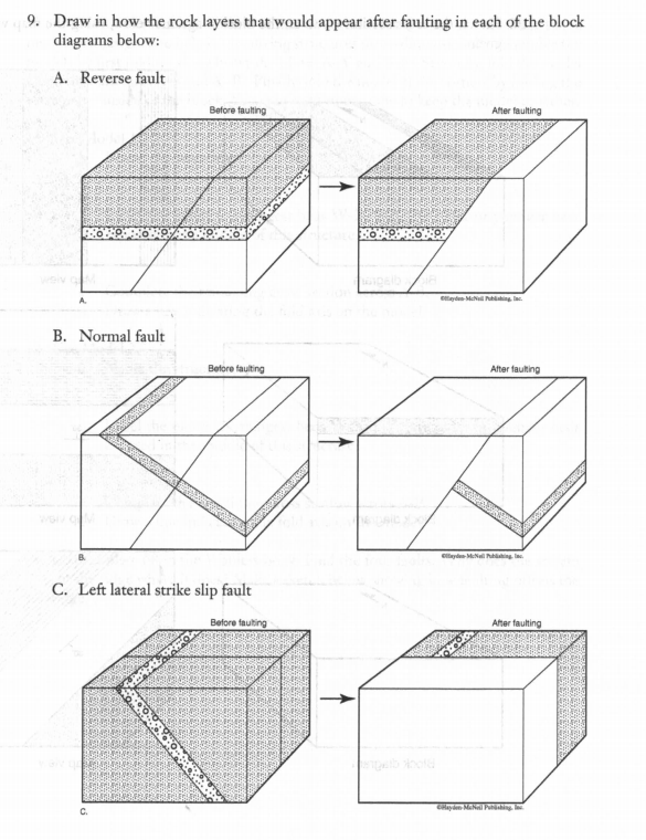 Solved Materials fault blocks, Cadet transits, ruler, pencil