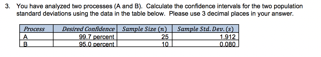 Solved 3. You Have Analyzed Two Processes (A And B). | Chegg.com