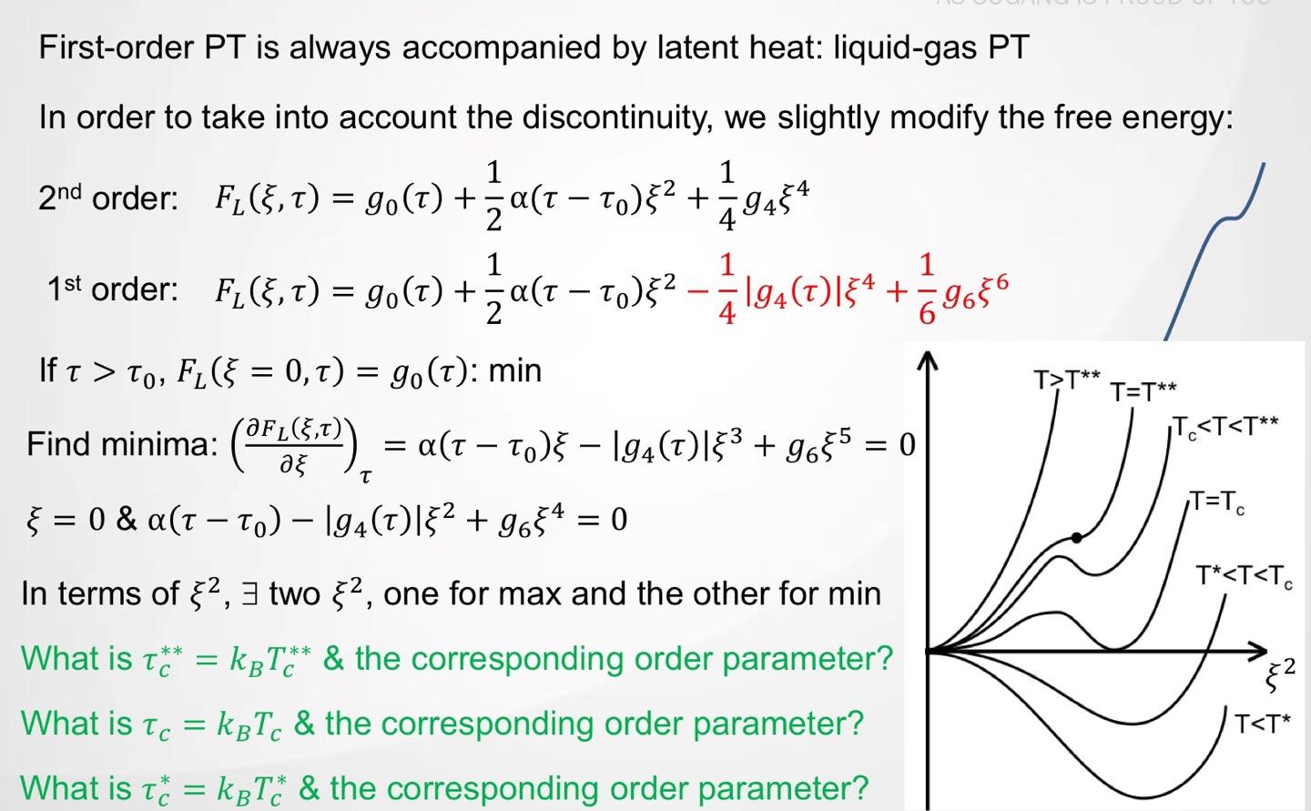 Solved First-order PT is always accompanied by latent heat: | Chegg.com