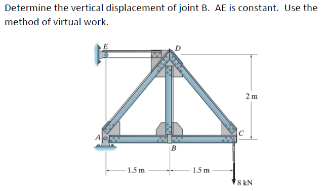 Solved Determine the vertical displacement of joint B. AE is | Chegg.com