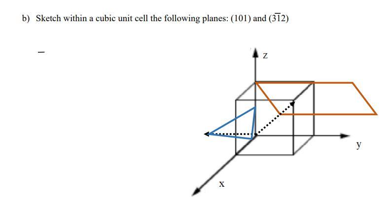 Solved b) Sketch within a cubic unit cell the following | Chegg.com