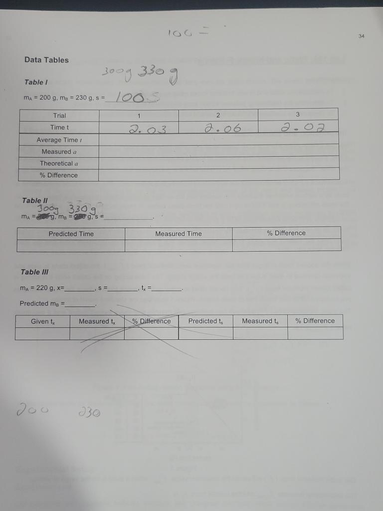 Solved 31 Lab 113 Atwood Machine Objectives 1. To analyze