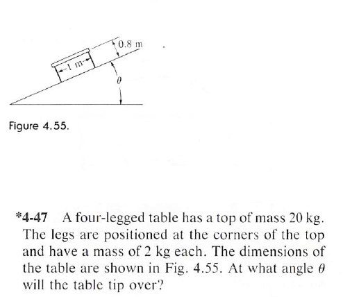 Solved 10.81 m- Figure 4.55. *4-47 A four-legged table has a | Chegg.com