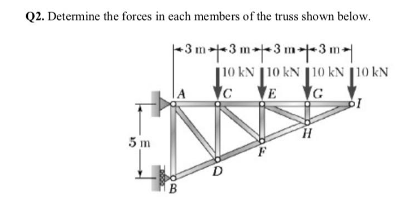 P determining. Determine. Determine это определение. Values determine the Future пленки. 1. Вопрос 1 find the Forces in members ab and ad of the Truss shown below..