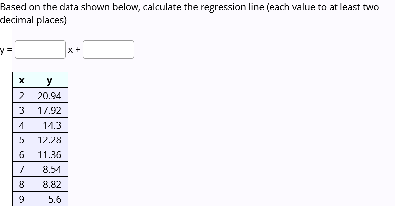 Solved Based on the data shown below, calculate the | Chegg.com