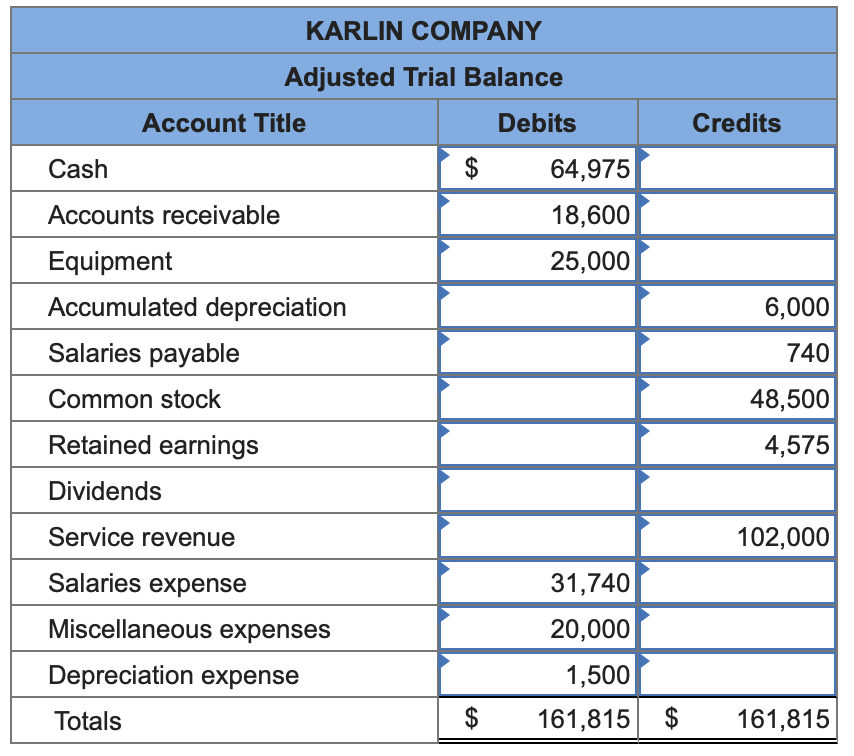 Solved The general ledger of the Karlin Company, a | Chegg.com