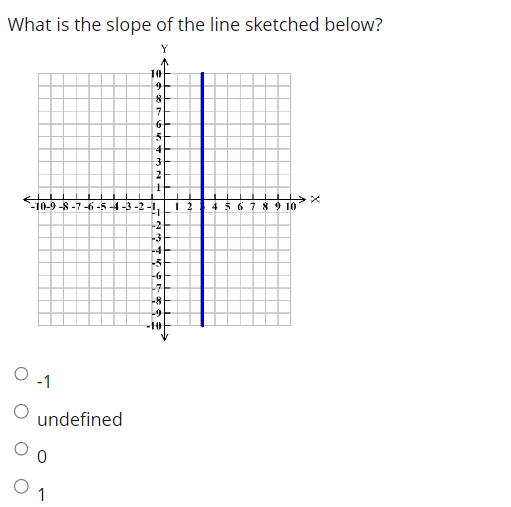 the slope of a line 3x 5y 6 0 is