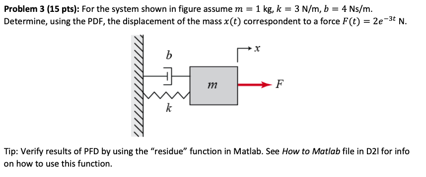 Solved Problem 3 (15 Pts): For The System Shown In Figure | Chegg.com