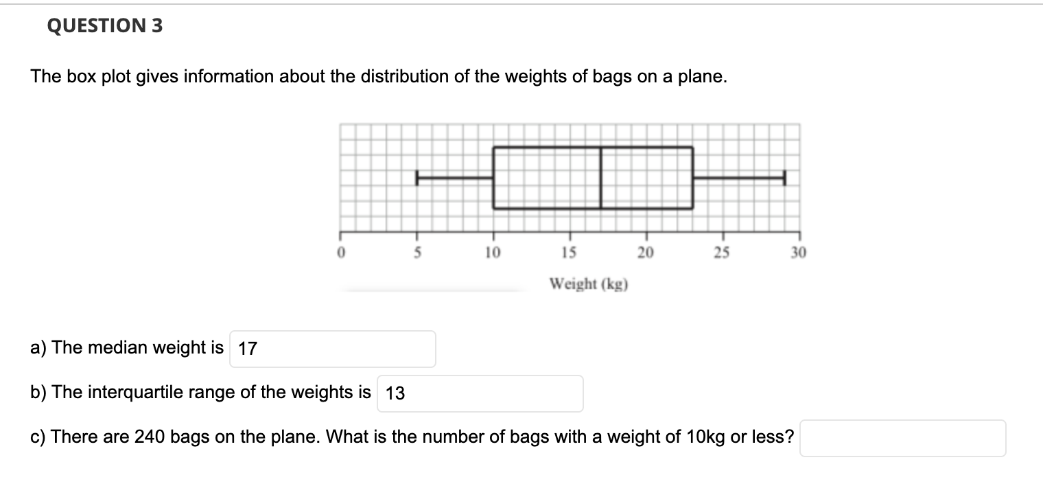 Solved The box plot gives information about the distribution | Chegg.com