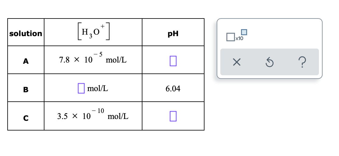 Solved Each row of the table below describes an aqueous Chegg