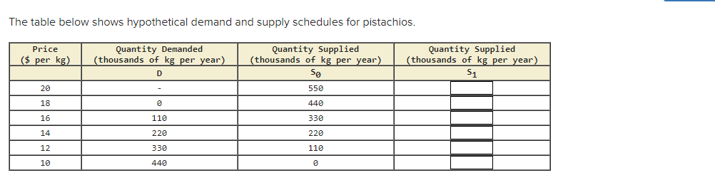 Solved The table below shows hypothetical demand and supply | Chegg.com