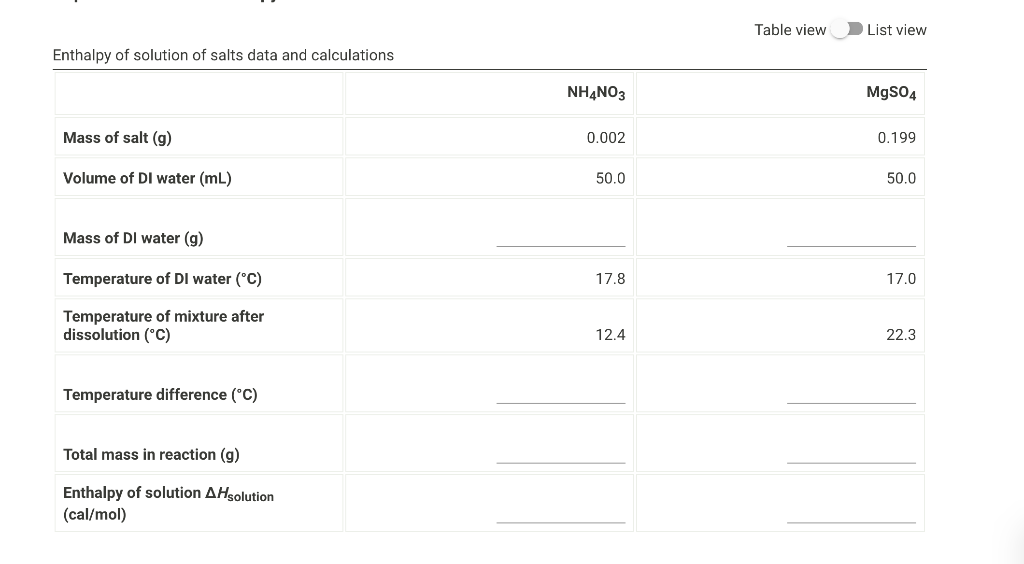 Solved Table view List view Heat of neutralization data and | Chegg.com