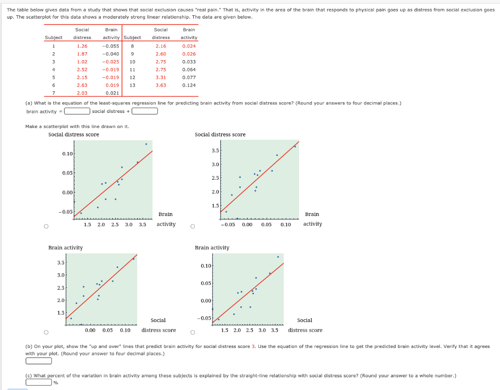 Solved The table below gives data from a study that shows | Chegg.com