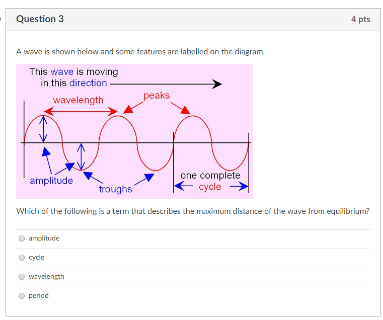 Solved Question 1 3 pts Is the wave shown below a transverse | Chegg.com