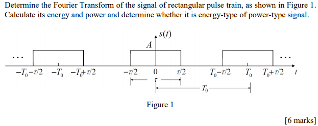 Solved Determine the Fourier Transform of the signal of | Chegg.com