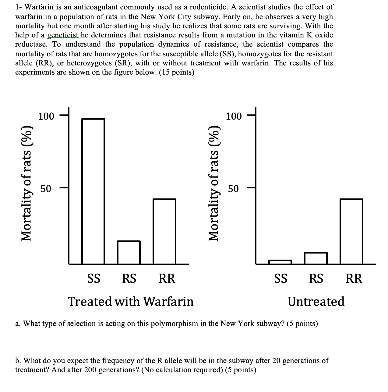 Solved 1- Warfarin is an anticoagulant commonly used as a | Chegg.com
