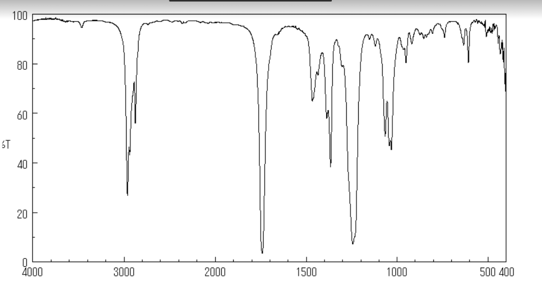 Solved Given the spectra below, show the structure chemistry | Chegg.com