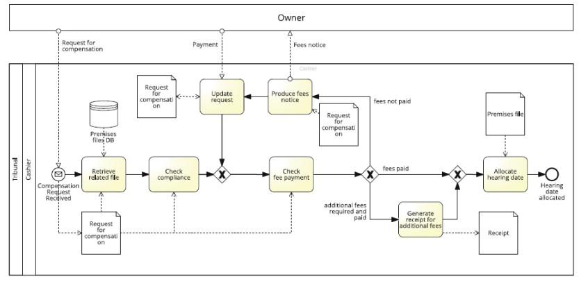 Solved Consider the model in Figure 5.23 with reference to | Chegg.com