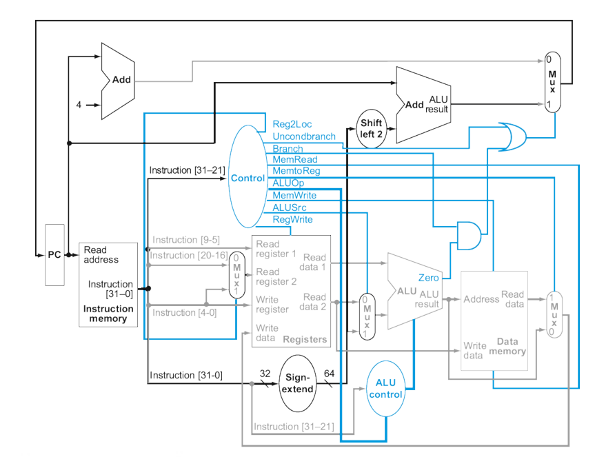 You will design and simulate a single-cycle datapath | Chegg.com