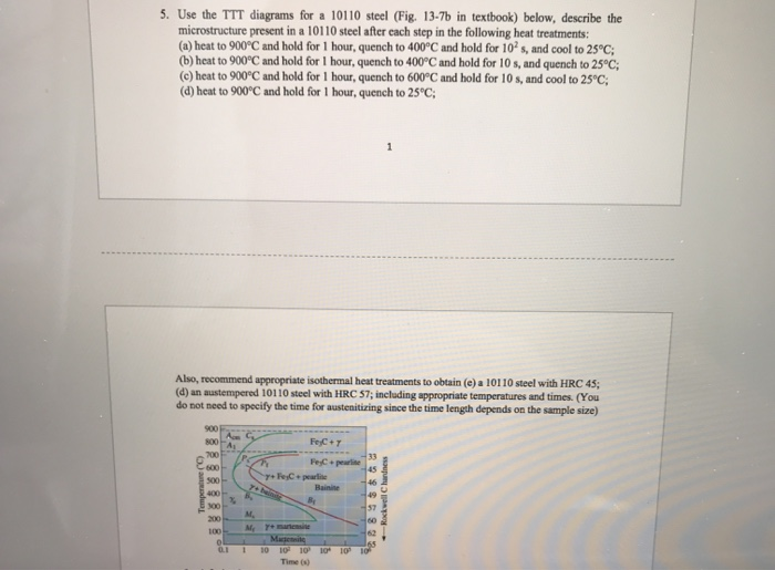Solved 5. Use the TTT diagrams for a 10110 steel (Fig. 13-7b | Chegg.com