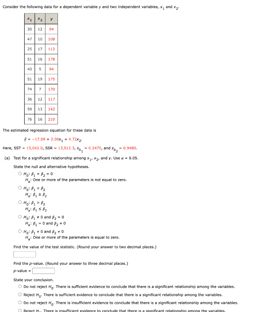 Solved Consider the following data for a dependent variable | Chegg.com