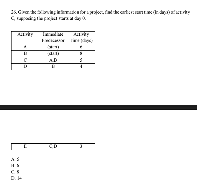 Solved 26. Given the following information for a project, | Chegg.com