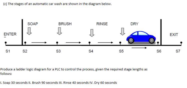 Solved (c) The stages of an automatic car wash are shown in | Chegg.com
