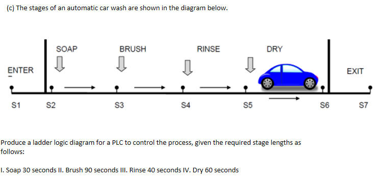 Solved C The Stages Of An Automatic Car Wash Are Shown In Chegg Com