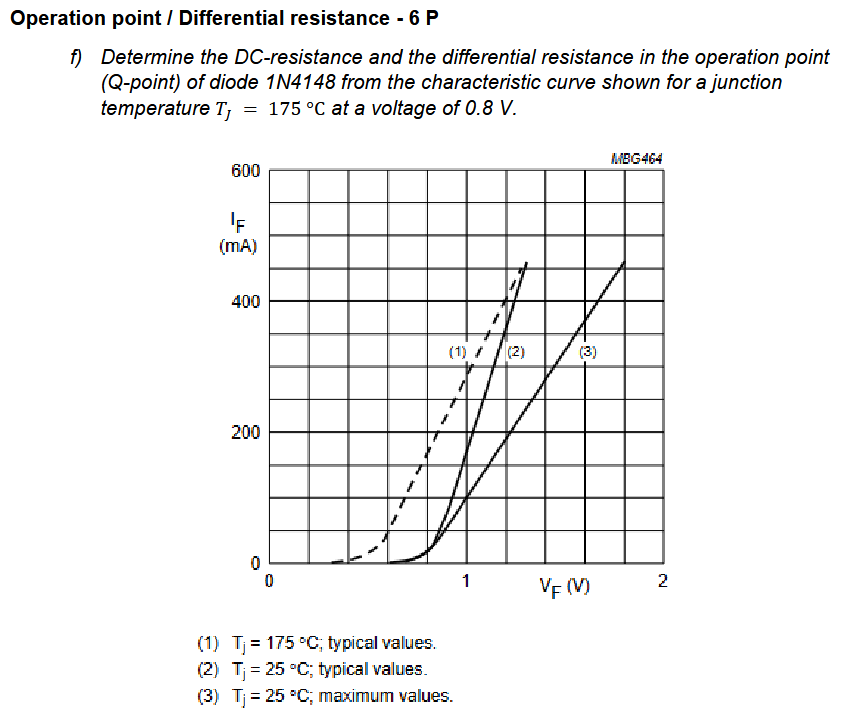 Determine the DC resistance and the differential | Chegg.com