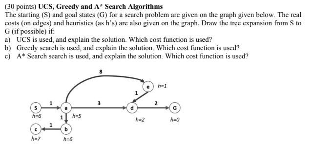 Solved (30 points) UCS, Greedy and A* Search Algorithms The | Chegg.com