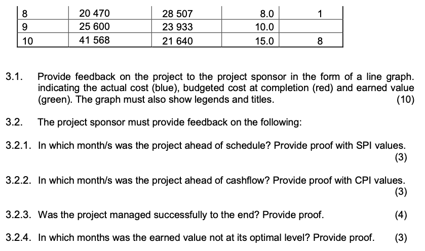 Solved Question 3 [23] You are the project manager of the | Chegg.com