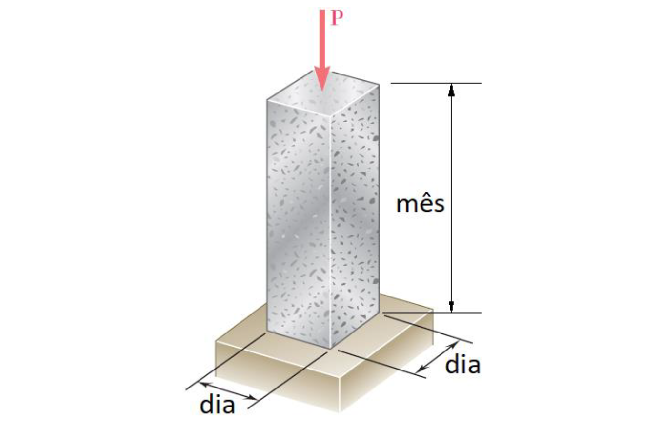 Solved A granite block with density 30 KN / m3, modulus of | Chegg.com