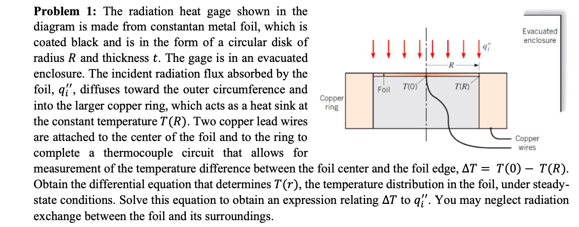 Solved enclosure ring Problem 1: The radiation heat gage | Chegg.com