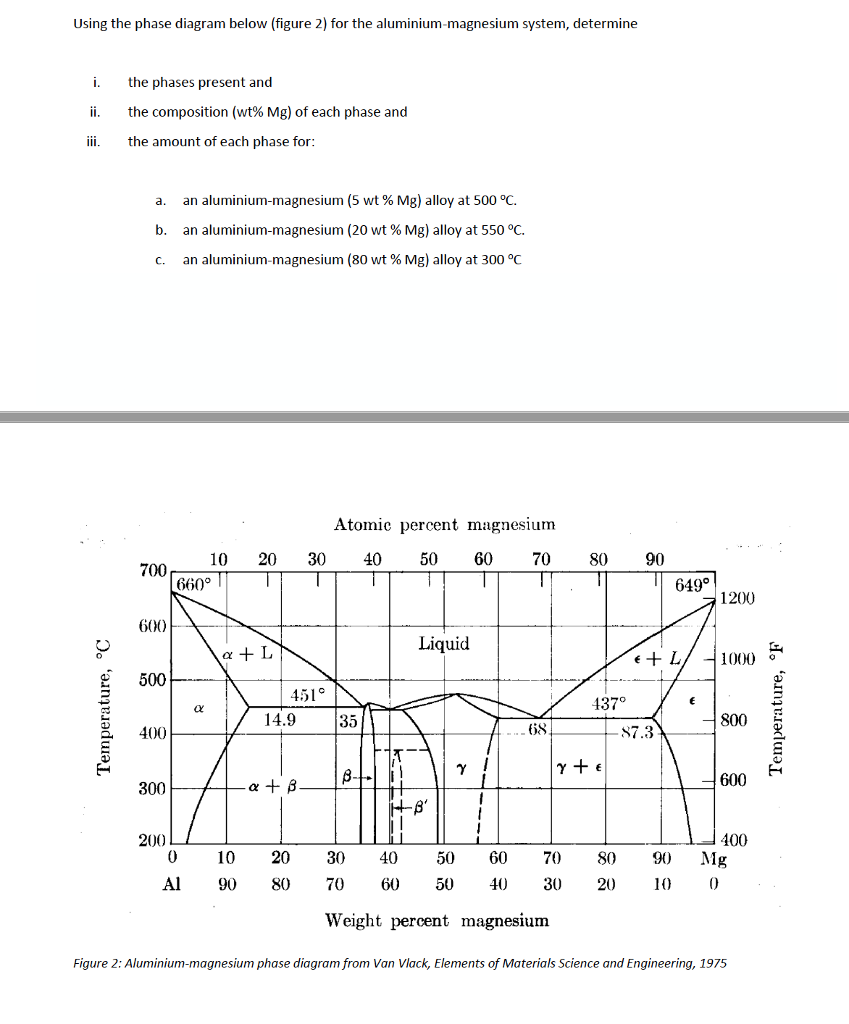 [DIAGRAM] Lead Magnesium Phase Diagram