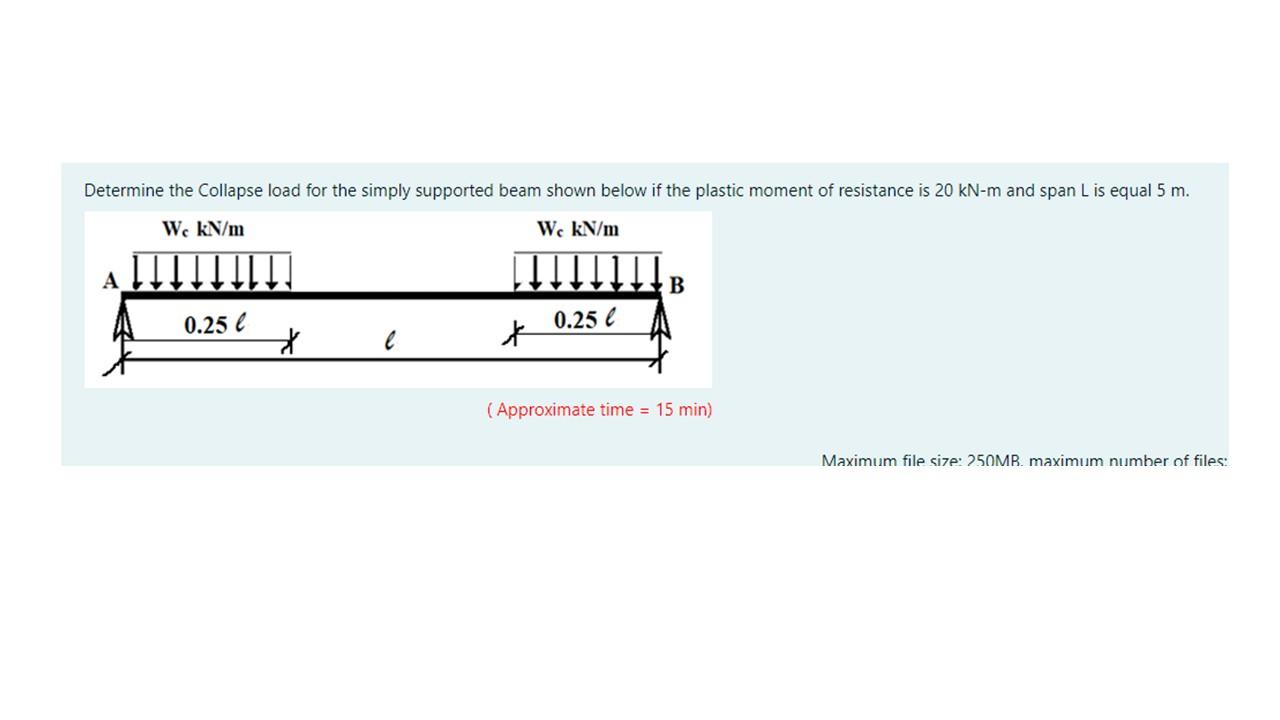 Solved Determine the Collapse load for the simply supported | Chegg.com