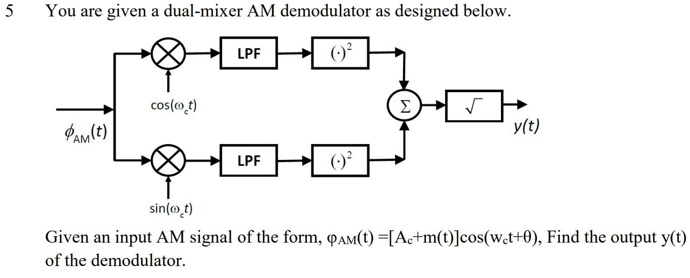 Solved You are given a dual-mixer AM demodulator as designed | Chegg.com